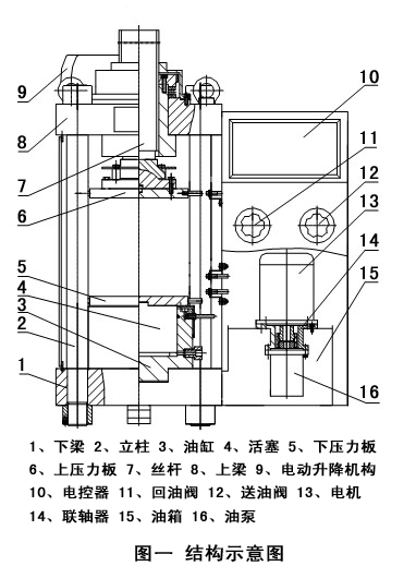 九游体育官网入口全自动液压式压力机