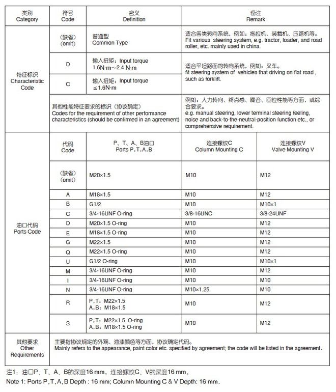 九游体育压力机液压转向器BZZ系列